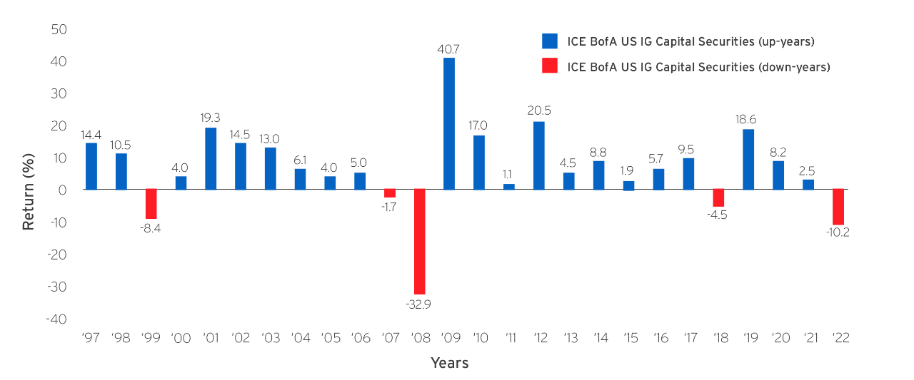 graph2